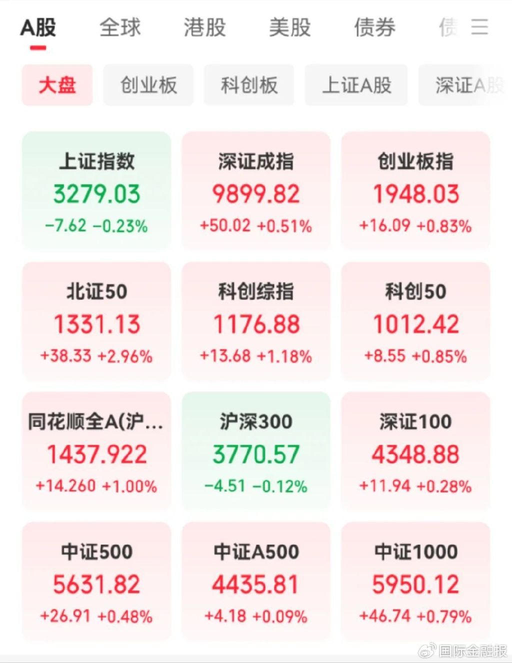 10余股涨停，这一板块大爆发！A股节后怎么走？