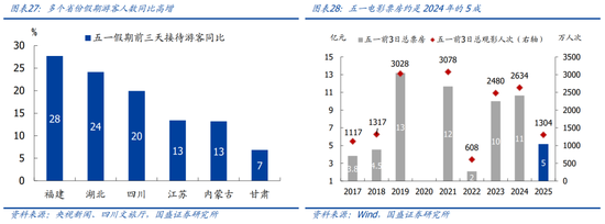 国盛宏观熊园团队：喜忧并存—五一大事9看点