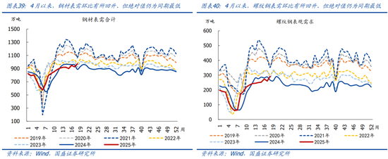 国盛宏观熊园团队：喜忧并存—五一大事9看点