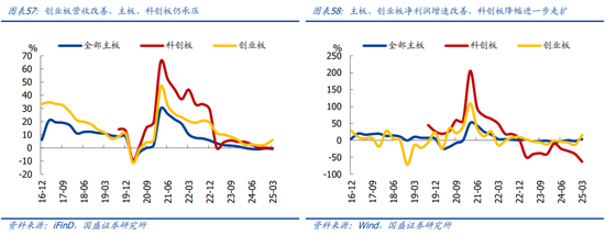 国盛宏观熊园团队：喜忧并存—五一大事9看点