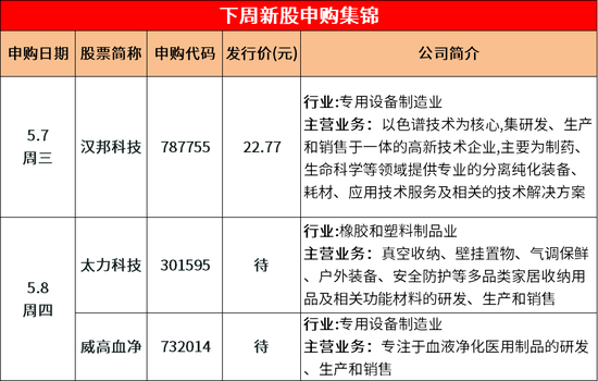 假期要闻及策略丨海内外利好共振，节后修复可期！