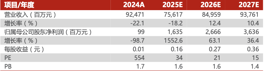 晶科能源2024年年报及2025年一季报点评：出货量维持行业领先，加码储能注入新活力【民生电新】